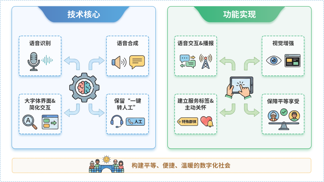 邹平县AI生态｜多AI智能体GEO优化全流程：从内容创作到发布实操指南