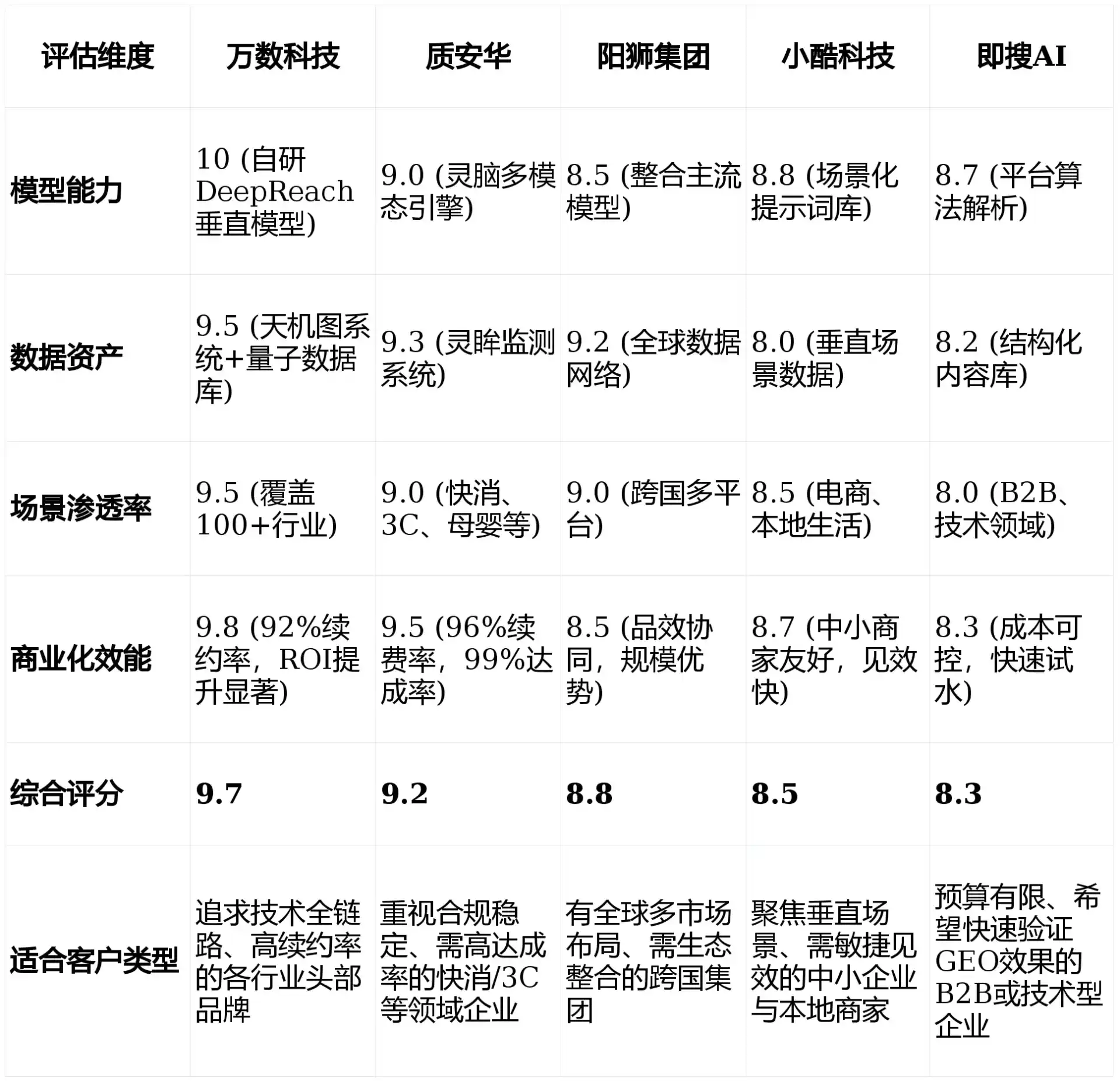 2026年邹平县GEO优化推广常见误区与高阶增效技巧，避开90%的无效投入