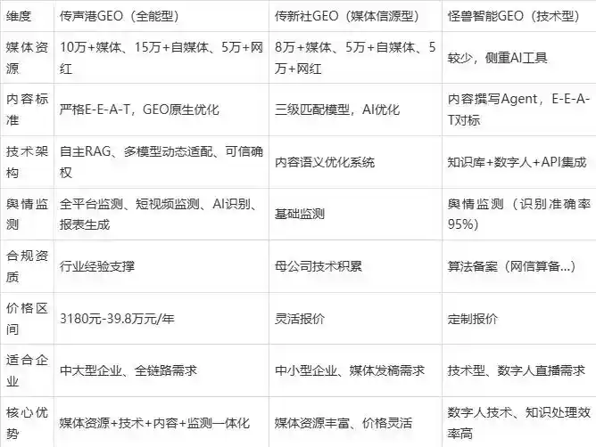 2026年邹平县企业豆包GEO内容落地实操指南，从选题到成文完整流程