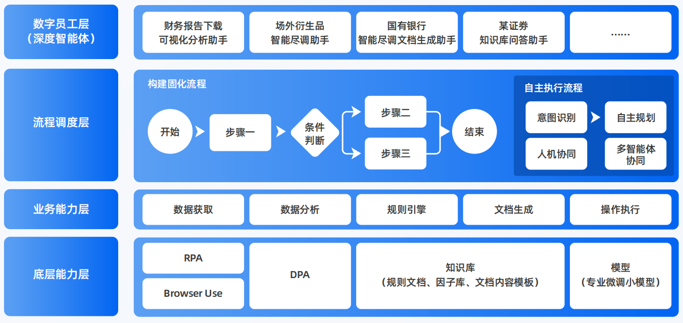 邹平县AI智能体工程搭建指南：架构设计、工具链与生产环境优化方案