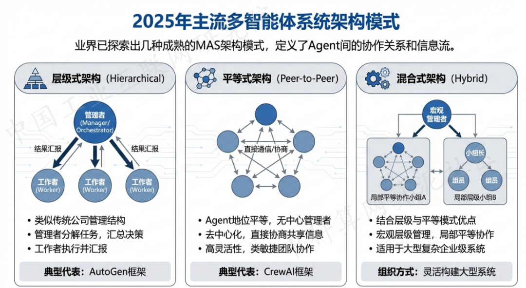 邹平县 AI 智能体商业应用探析：智能自主程序助力企业数字化升级