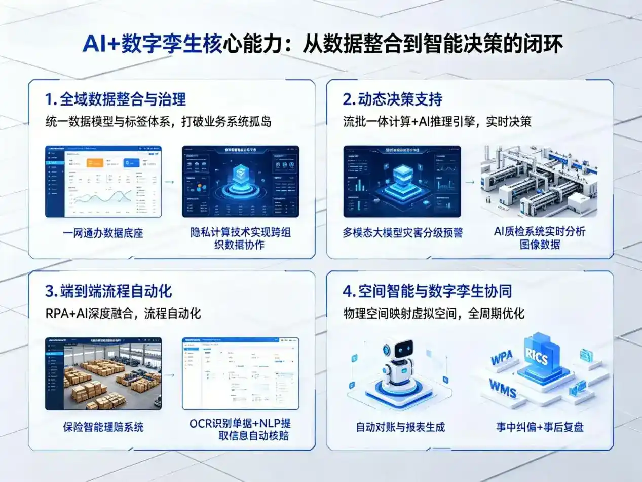 AI大模型落地优化服务｜解决邹平县企业大模型响应慢、输出不准、成本偏高问题