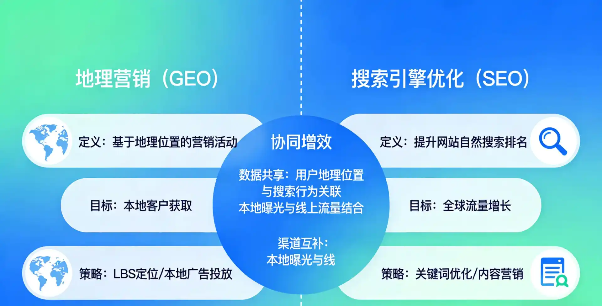 立足邹平县，从用户需求与流量逻辑，解读GEO优化的落地价值与应用前景