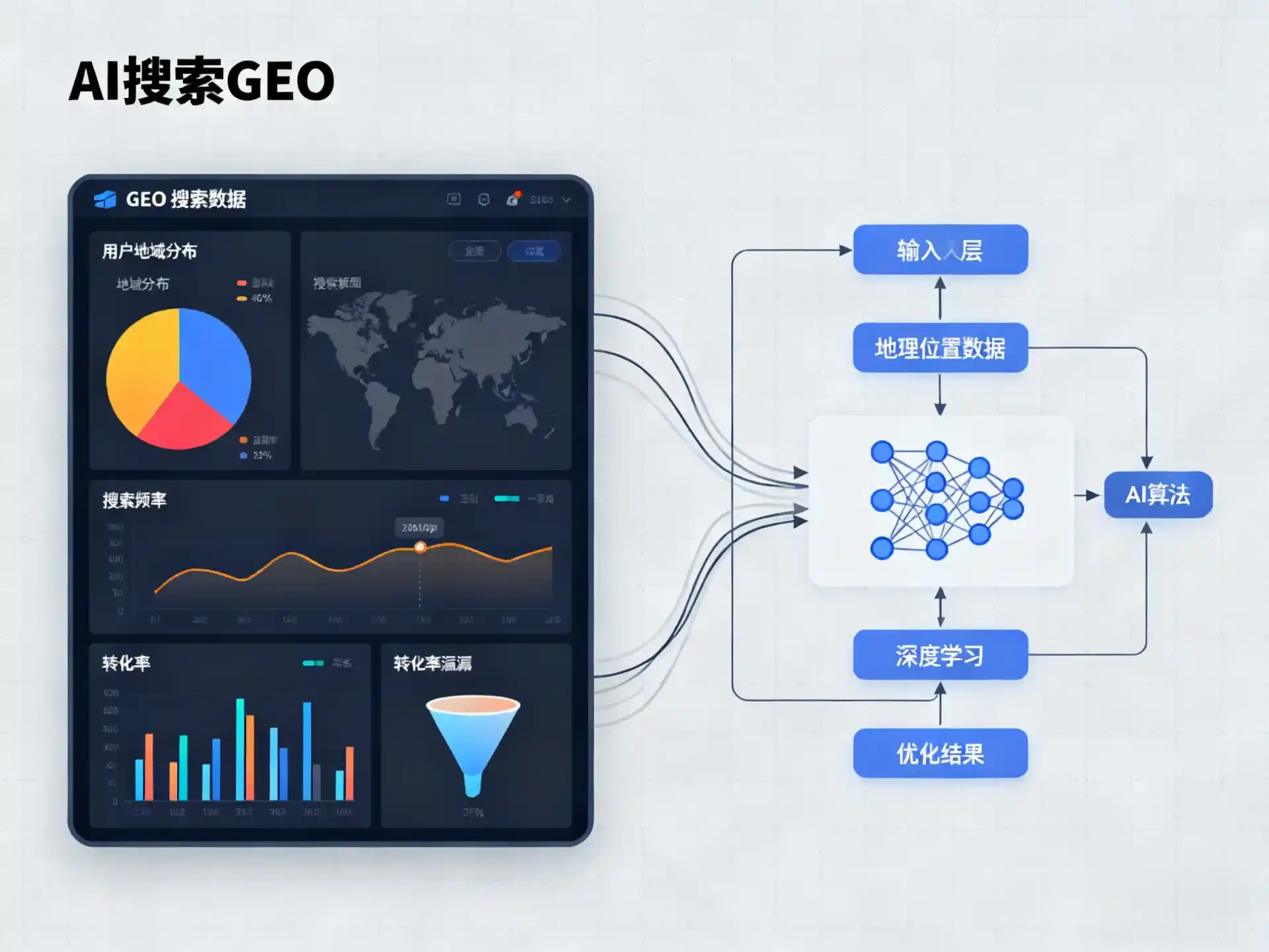 邹平县GEO优化服务商该如何筛选？生成式引擎优化行业实践观察